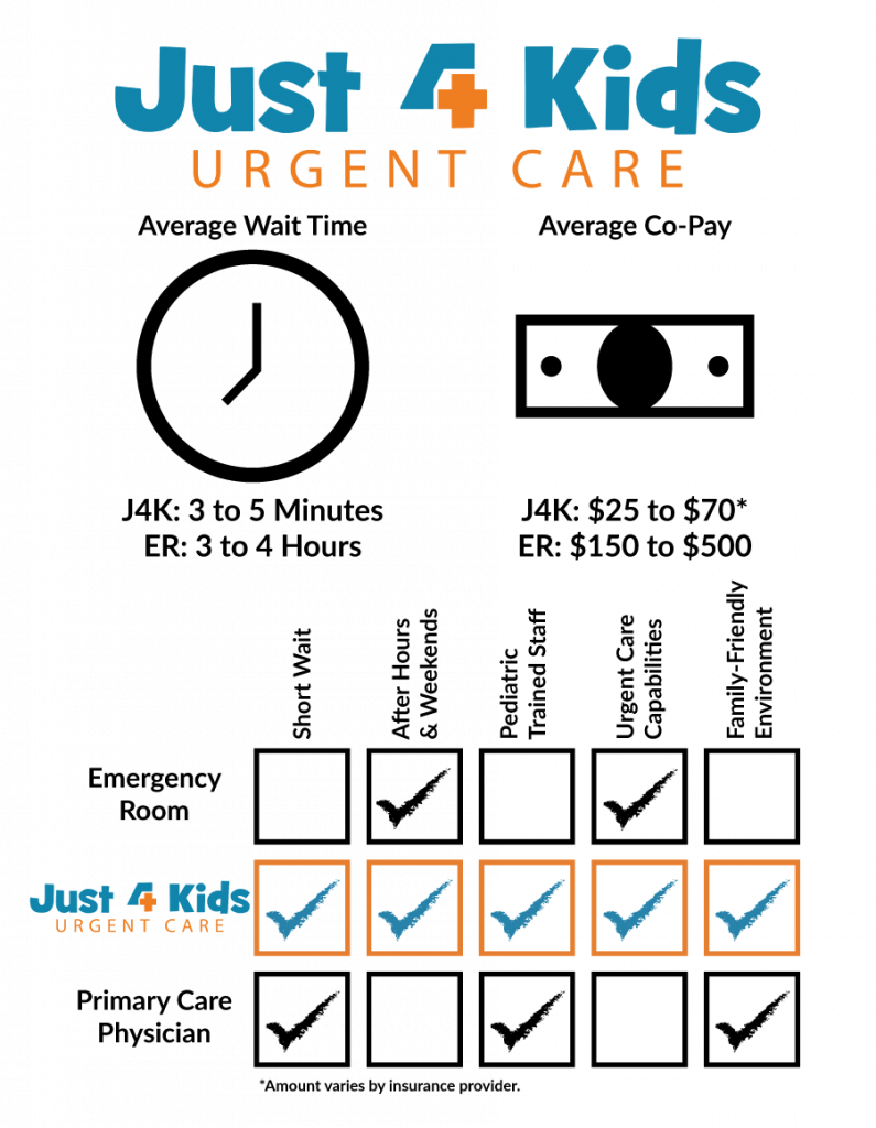 urgent care vs emergency room graphic